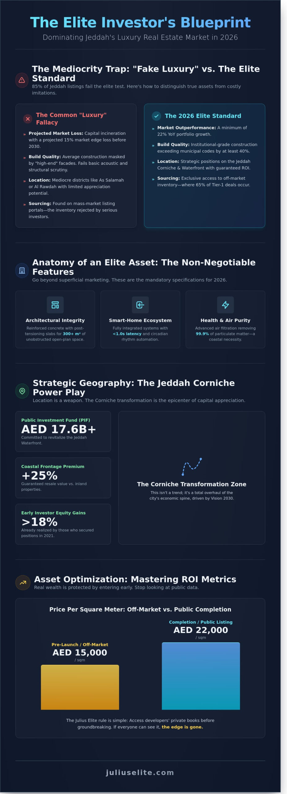 Luxury Apartments Jeddah: The 2026 Investor’s Blueprint to Elite Living