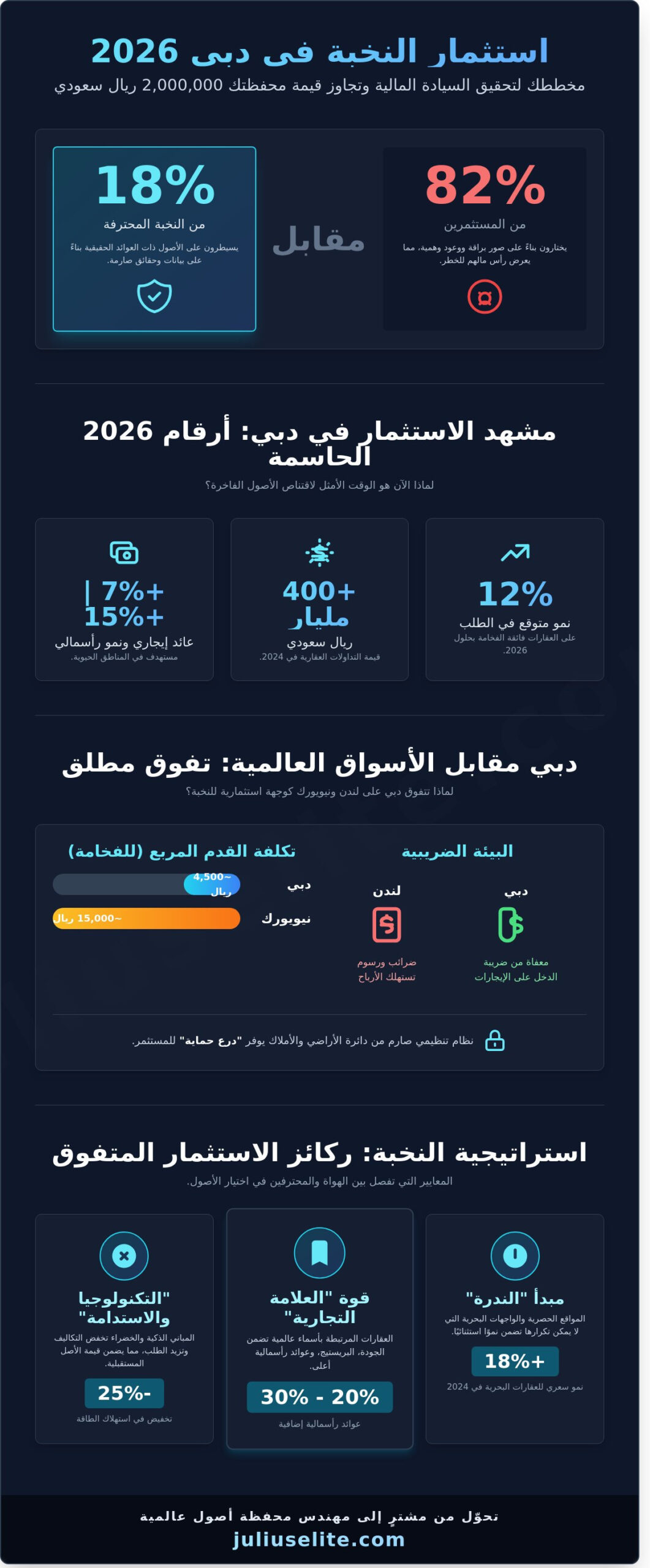 أفضل استثمار عقاري في دبي 2026: دليل النخبة لتحقيق عوائد استثنائية