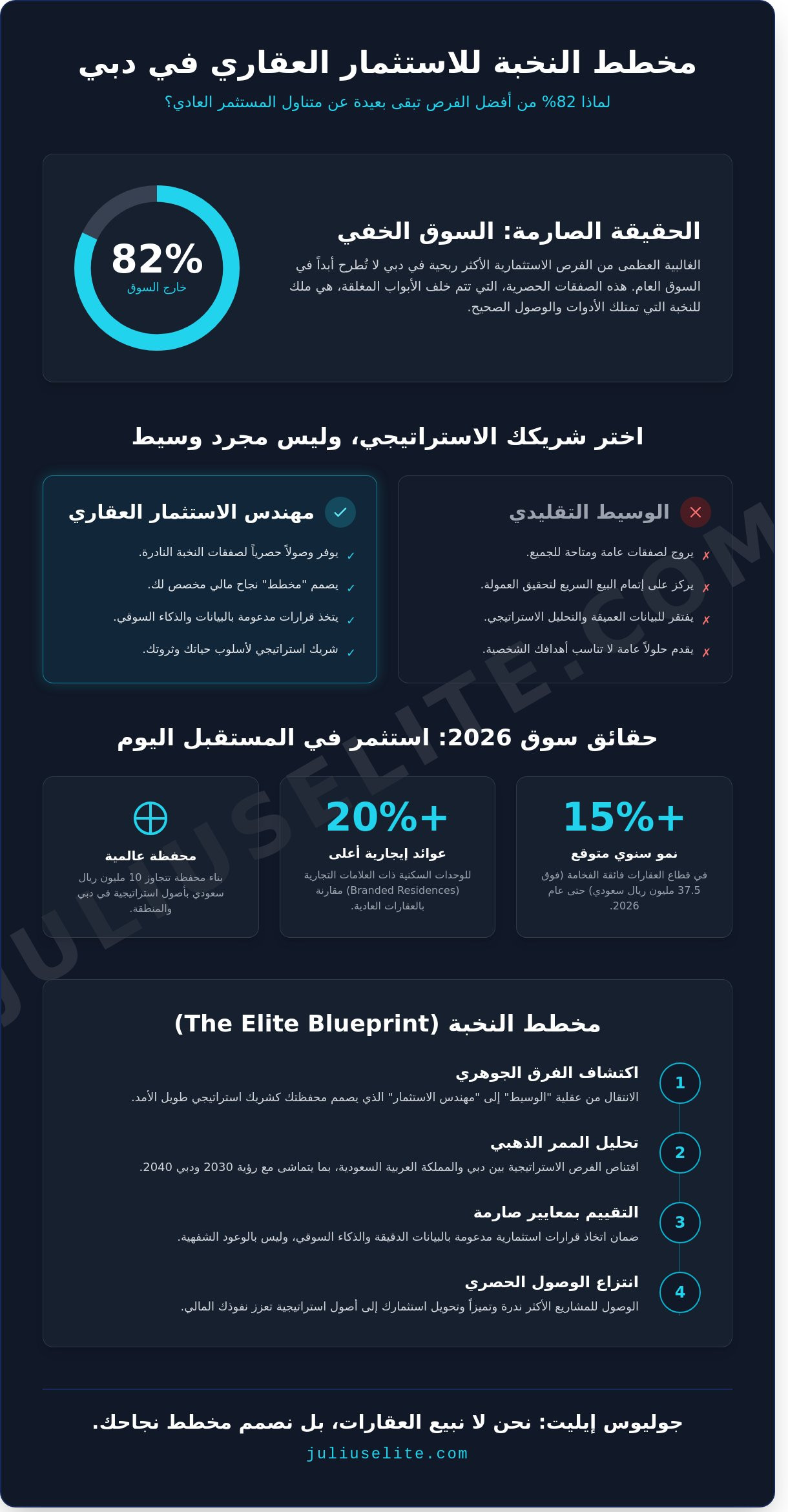 أفضل شركة عقارات فاخرة في دبي 2026: دليلك للاستثمار في النخبة