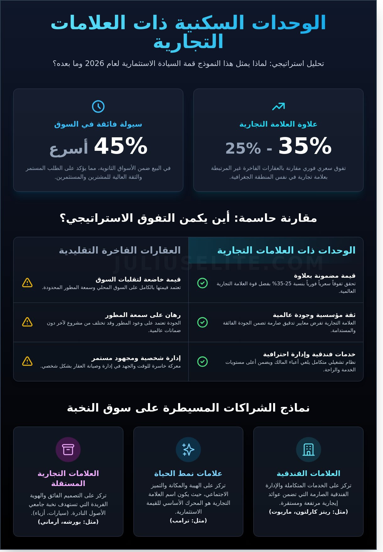 الاستثمار في الوحدات السكنية ذات العلامات التجارية: دليل النخبة للتحول الجذري في المحافظ العقارية 2026