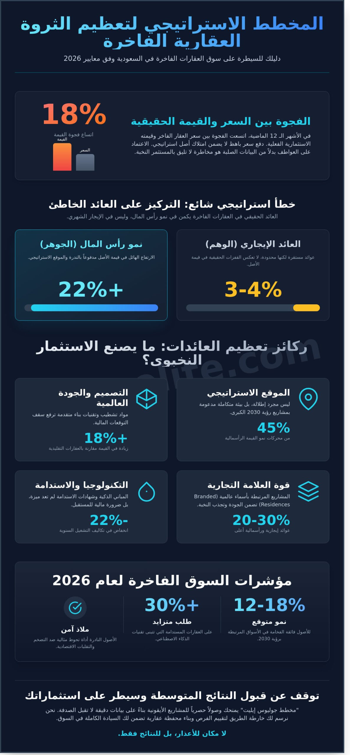 العائد على الاستثمار في العقارات الفاخرة: الدليل المرجعي الكامل لعام 2026