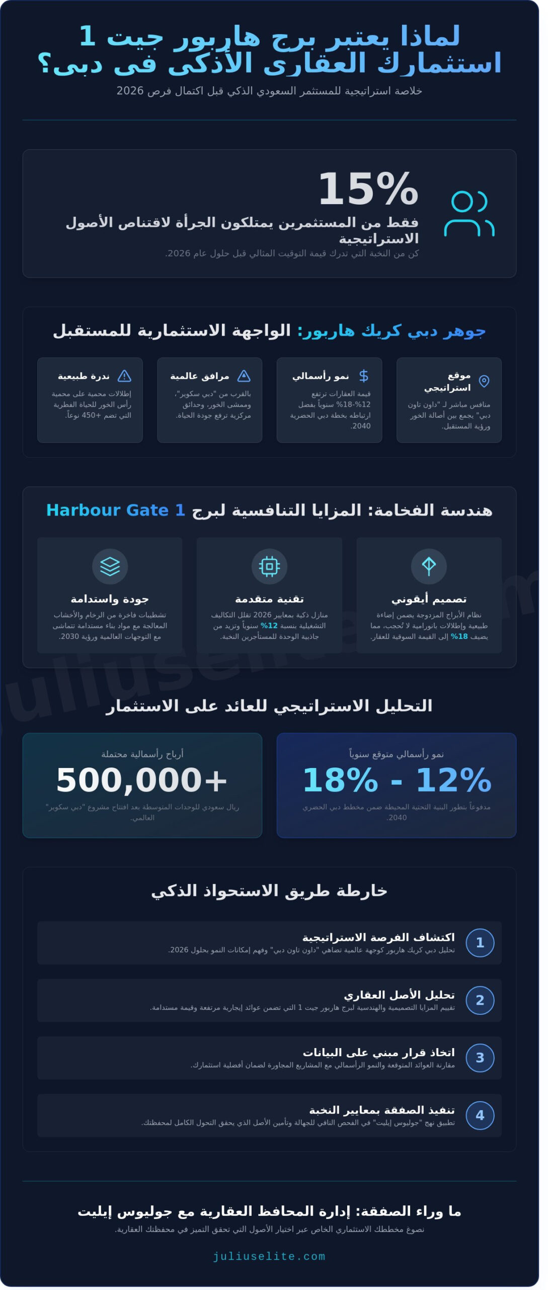 برج هاربور جيت 1: دليل الاستثمار الاستراتيجي في دبي كريك هاربور لعام 2026