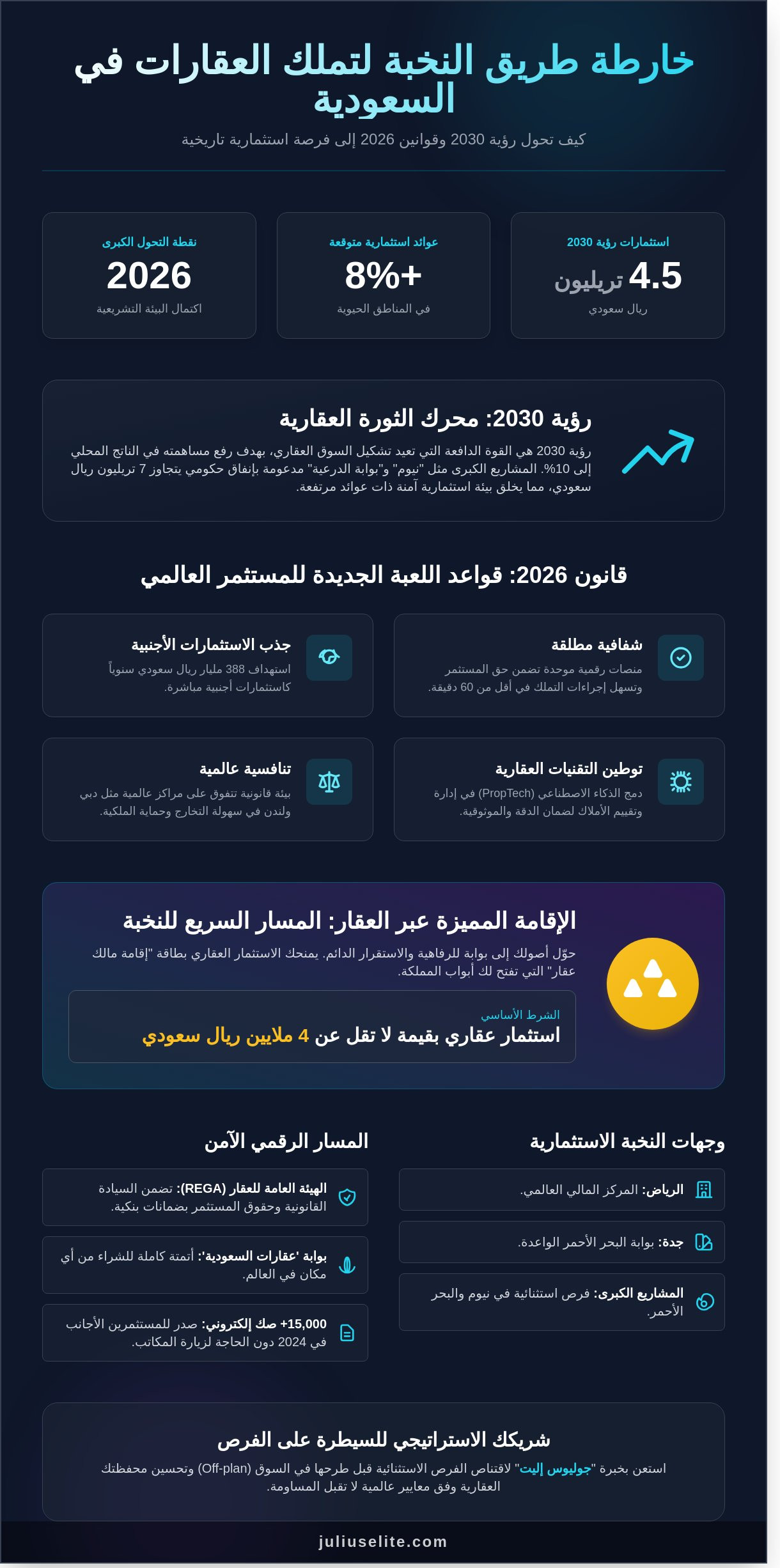 تملك الأجانب للعقار في السعودية 2026: الدليل الشامل للاستثمار النخبي
