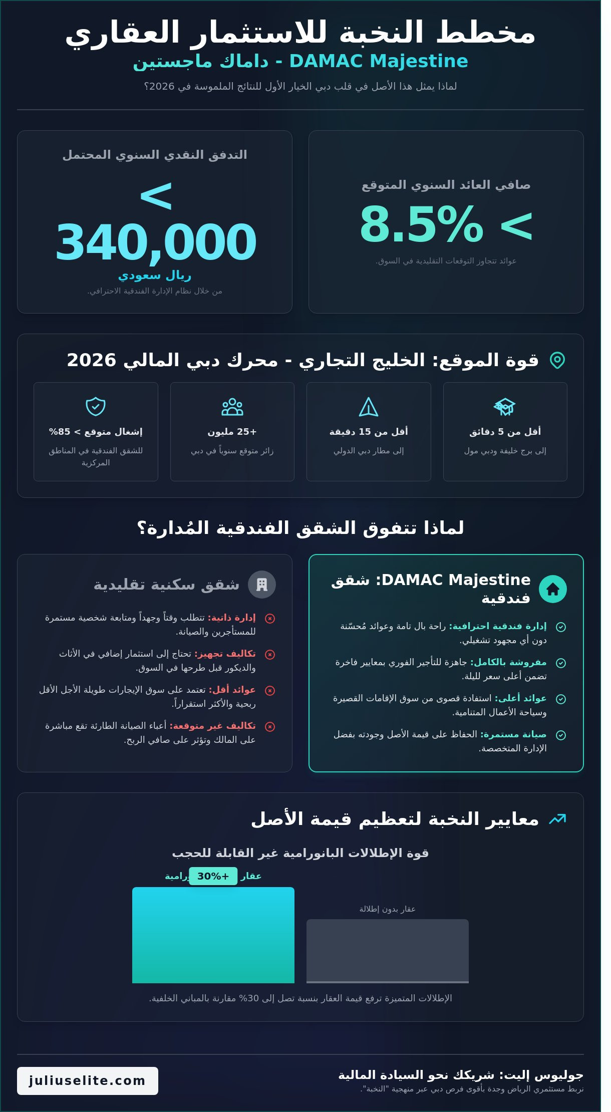 داماك ماجستين: دليل الاستثمار والرفاهية في قلب الخليج التجاري لعام 2026