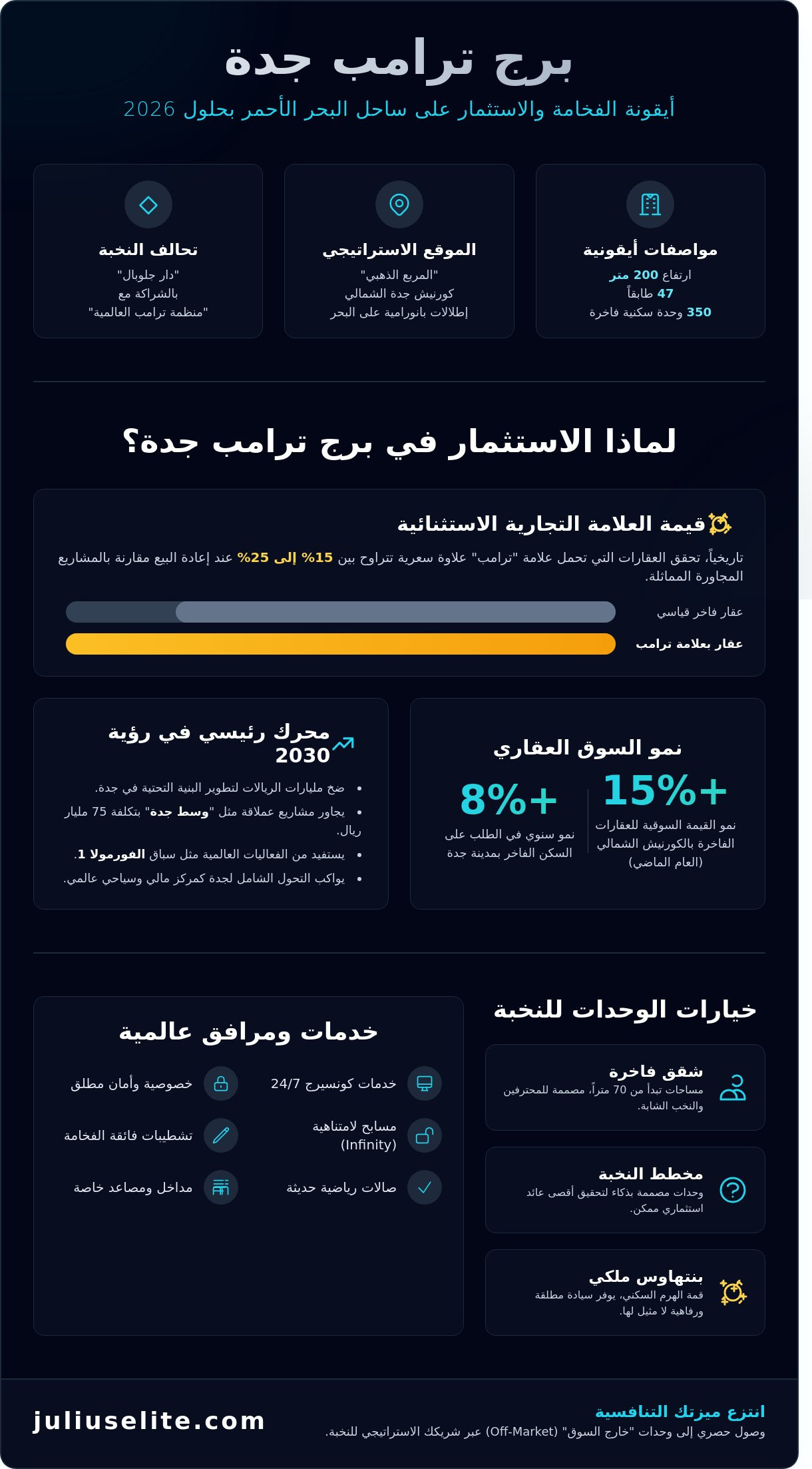 شقق للبيع في برج ترامب جدة: دليلك للاستثمار في أيقونة الفخامة العالمية لعام 2026