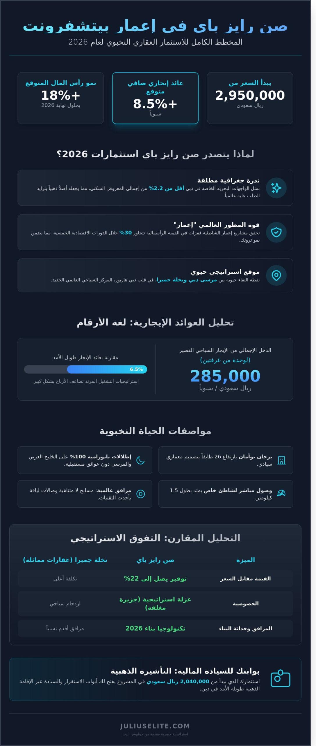صن رايز باي في إعمار بيتشفرونت: الدليل الاستراتيجي للسيادة العقارية 2026