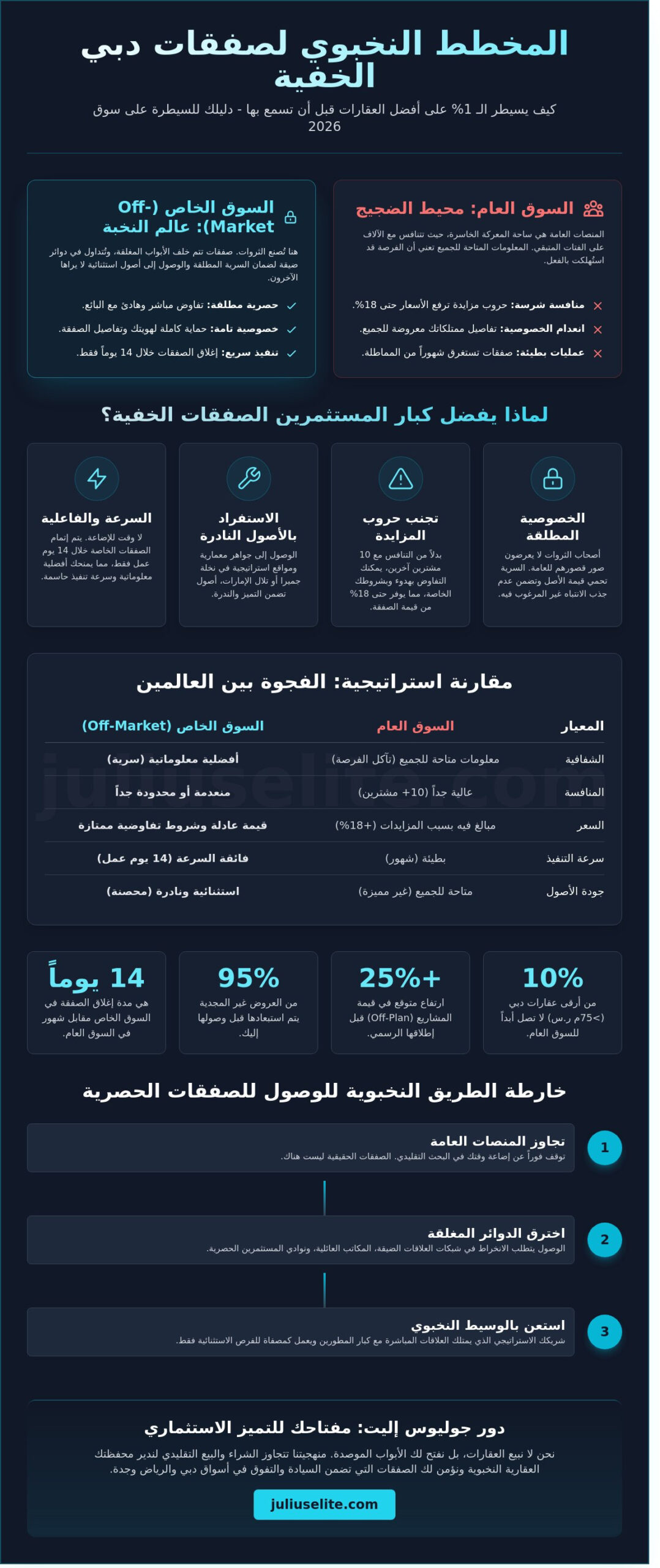 عقارات دبي غير المعروضة في السوق: الدليل النخوي للاستثمارات الحصرية 2026