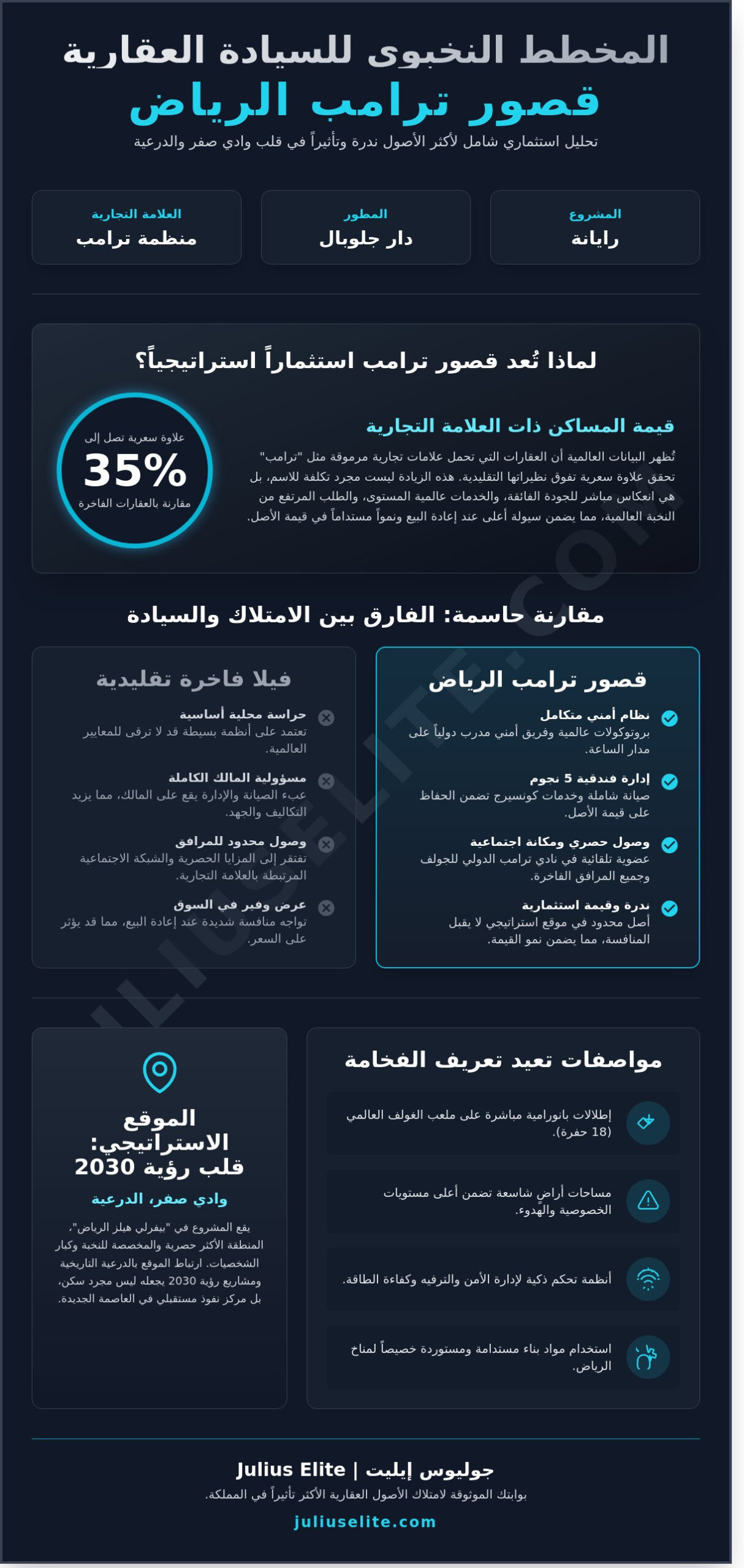 قصور ترامب الرياض: استثمار النخبة في قلب وادي صفر والدرعية 2026