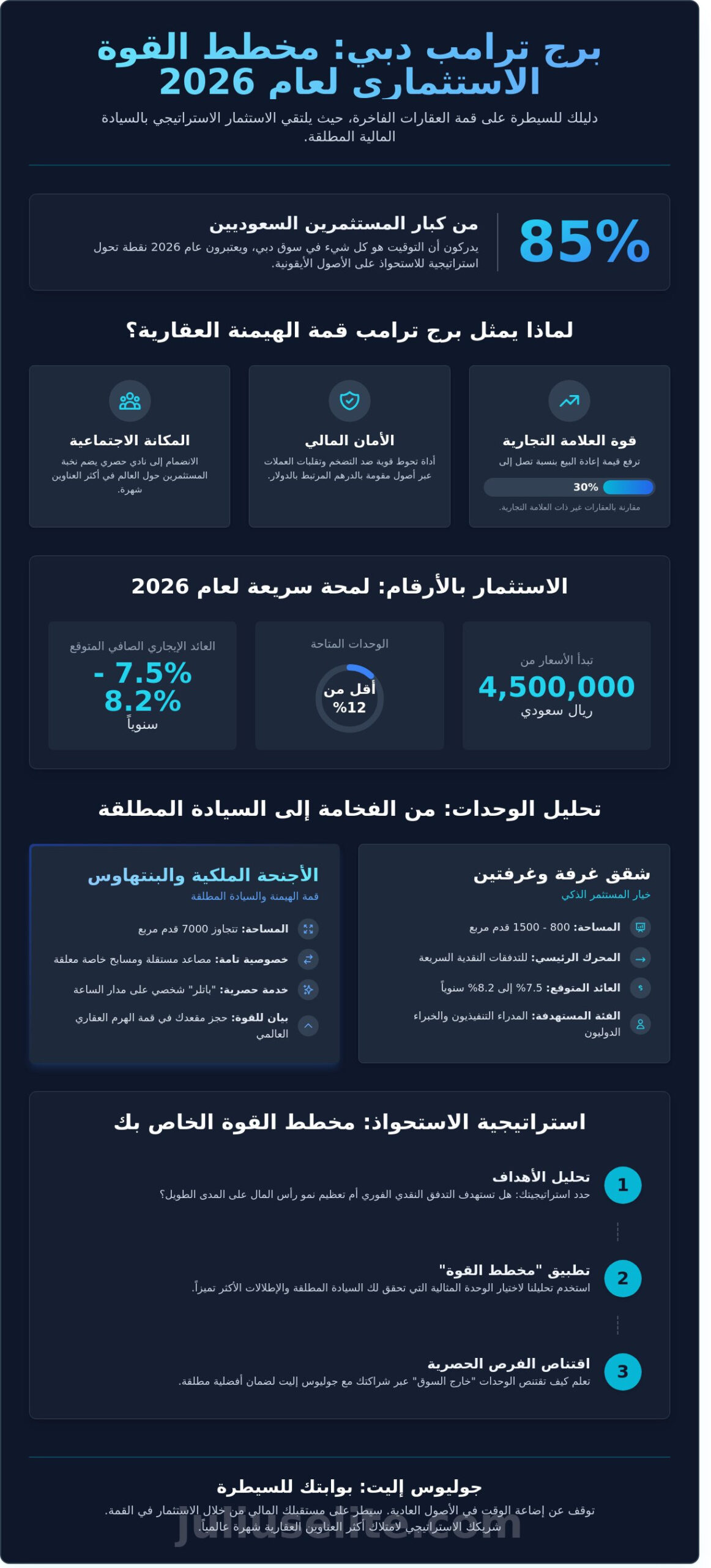 أسعار برج ترامب إنترناشيونال دبي 2026: دليل النخبة للاستثمار العقاري العالمي