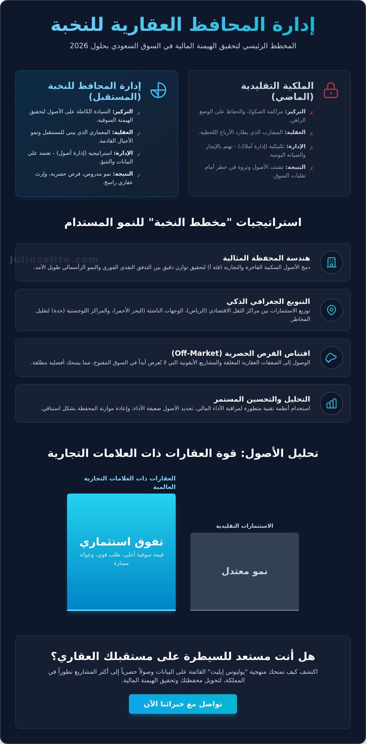 إدارة المحافظ العقارية للنخبة: الدليل الاستراتيجي لتعظيم الأصول في المملكة لعام 2026