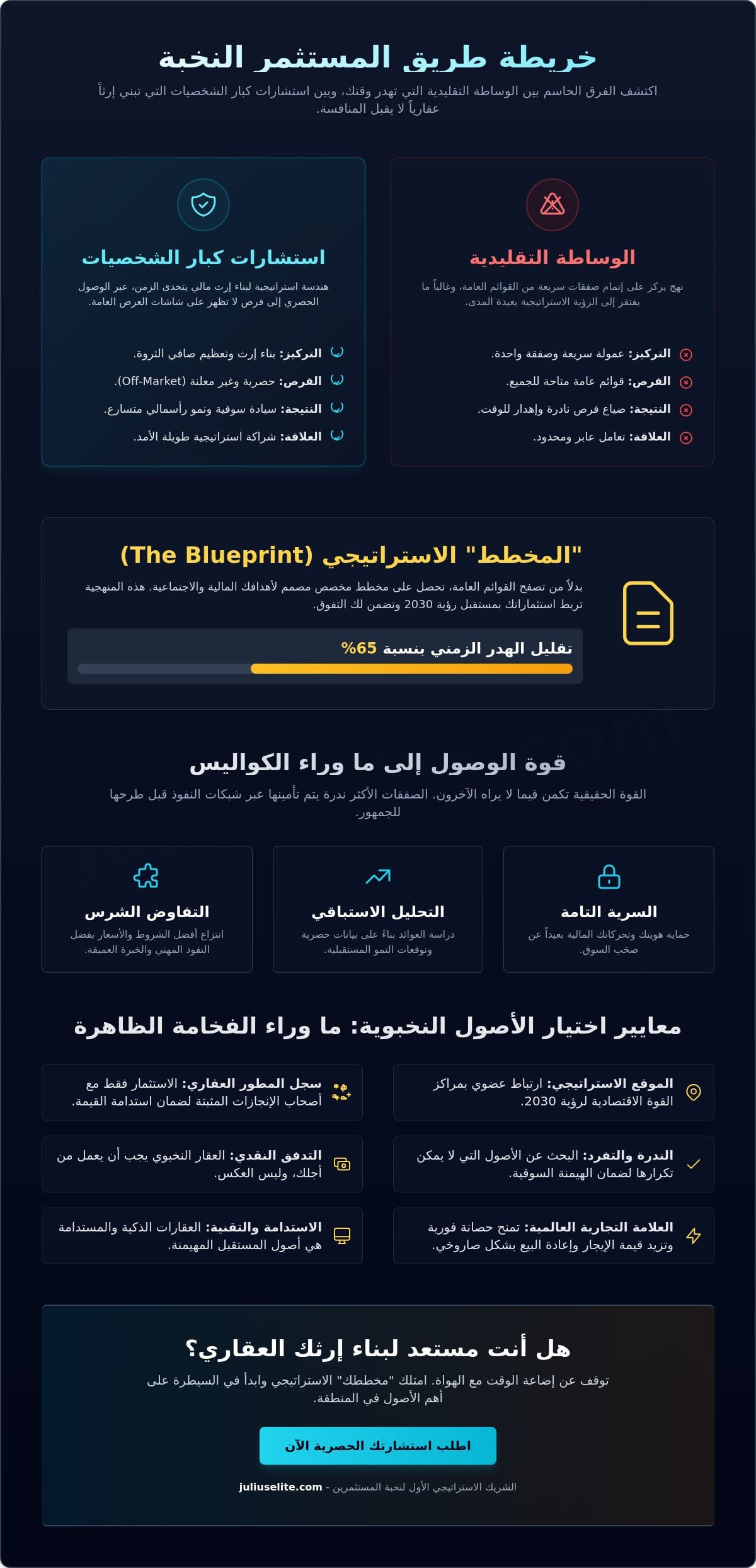 استشارات الاستثمار العقاري لكبار الشخصيات: دليلك لبناء محفظة عقارية نخبوية في عام 2026