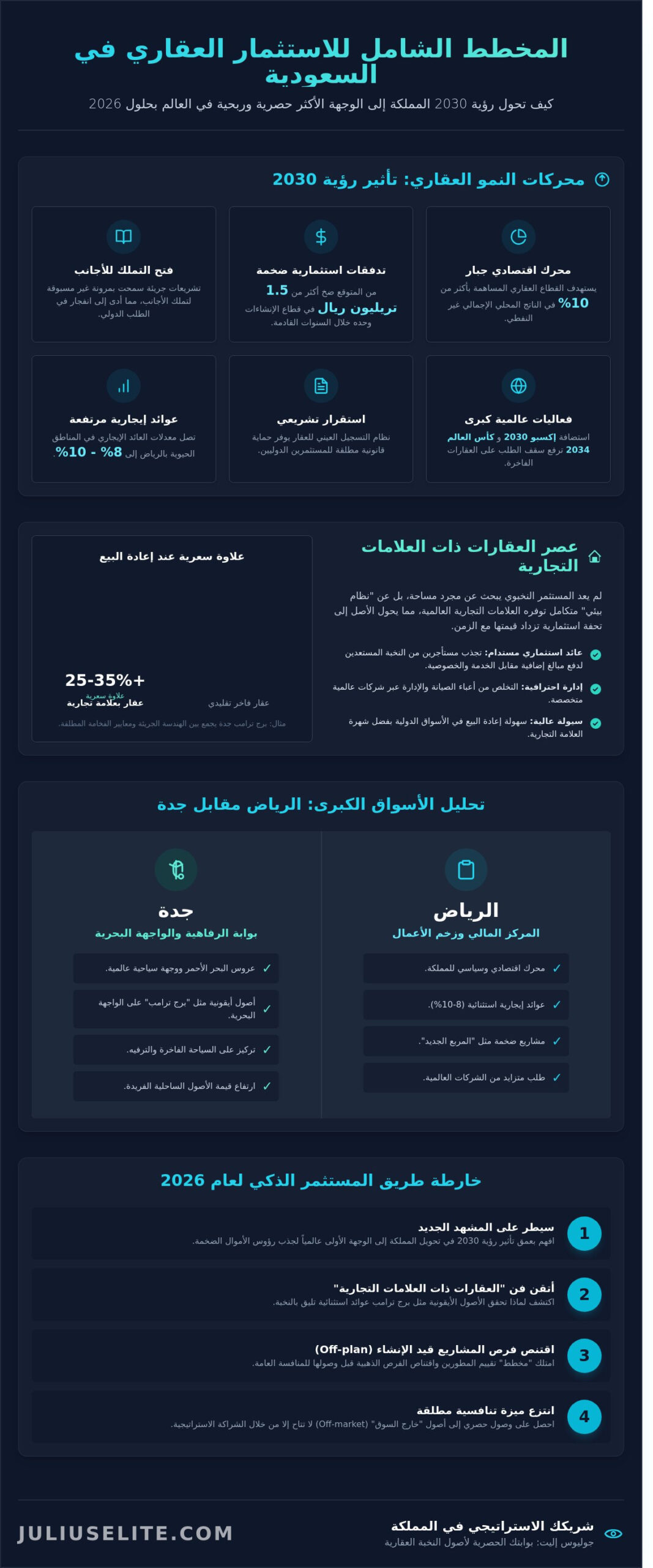 الاستثمار العقاري في السعودية 2026: دليل النخبة لاقتناص الفرص في عصر الرؤية