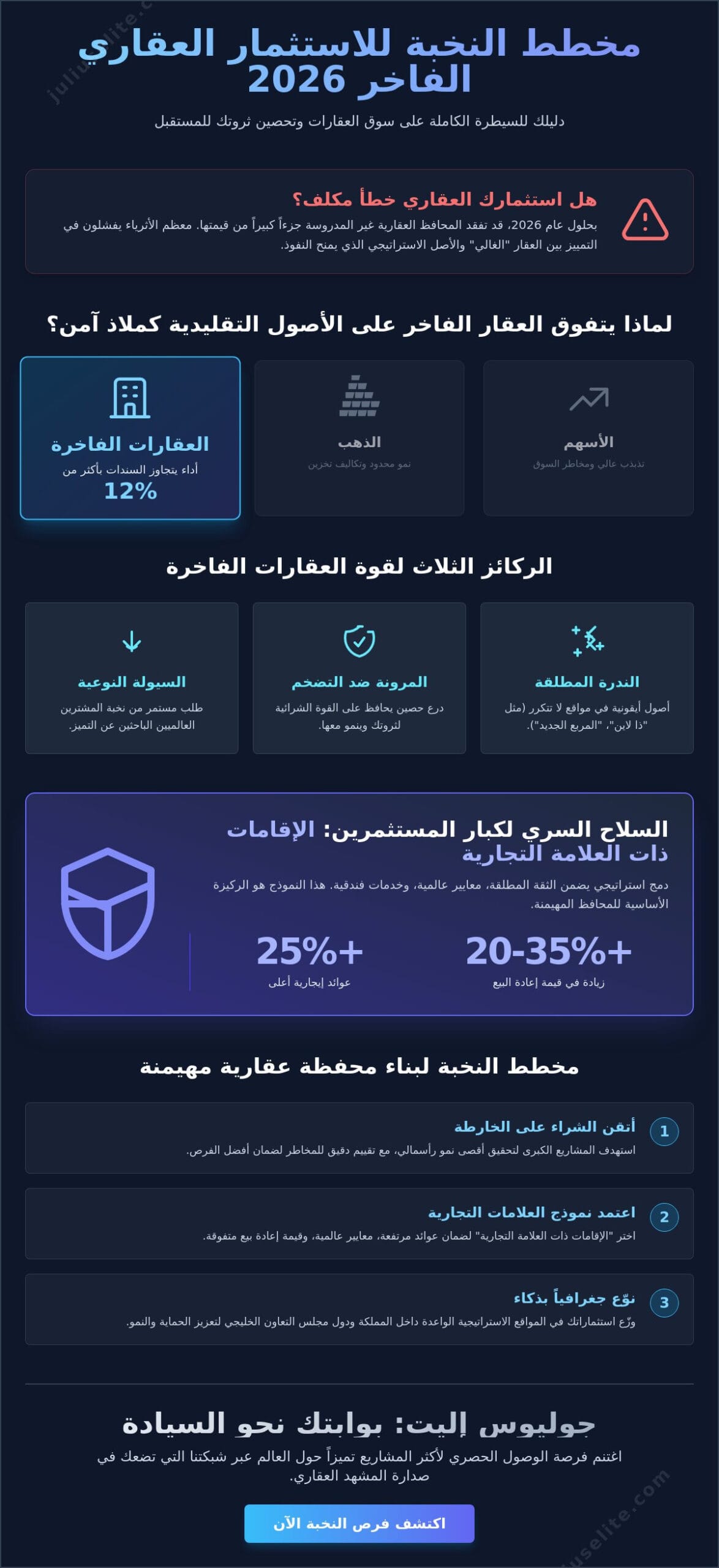 الاستثمار في العقارات الفاخرة عام 2026: الدليل الاستراتيجي للنخبة لتنمية وحماية الثروات