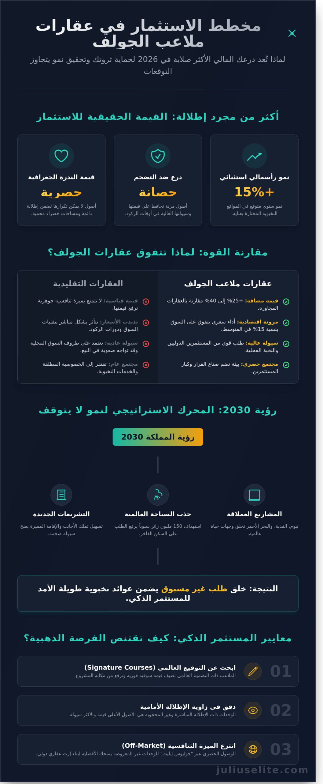 الاستثمار في عقارات ملاعب الجولف: تحليل النخبة للعوائد والنمط المعيشي 2026