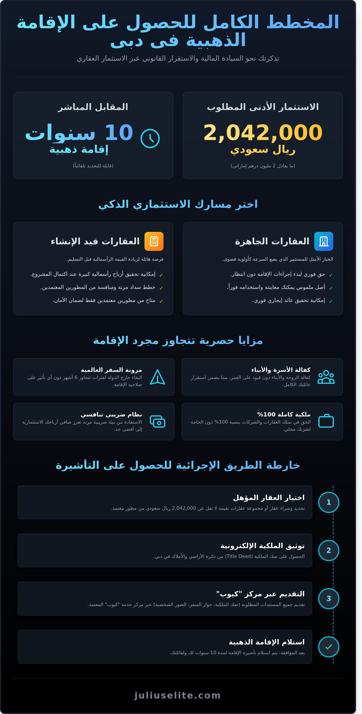 التأشيرة الذهبية في دبي عبر الاستثمار العقاري: دليل النخبة للحصول على الإقامة طويلة الأمد 2026