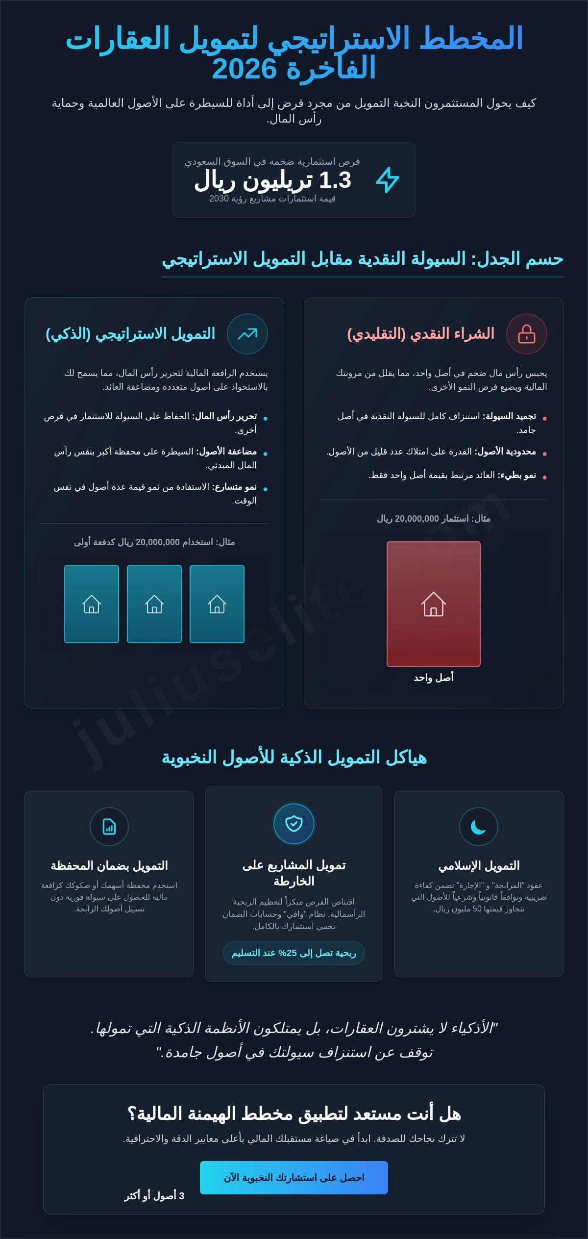 تمويل شراء عقار فاخر: دليل النخبة للاستثمار الاستراتيجي في عام 2026