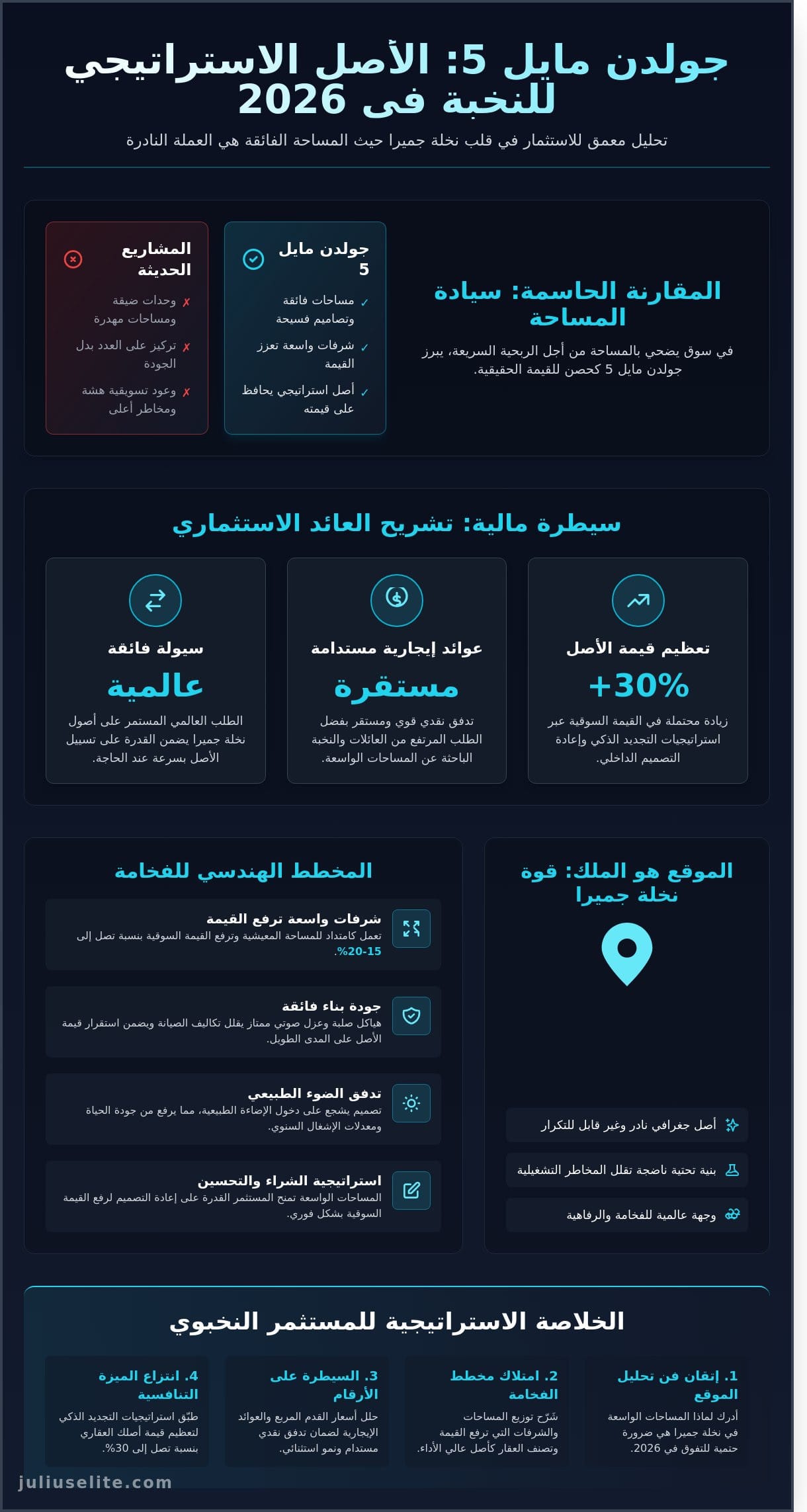 جولدن مايل 5: دليل الاستثمار في أيقونة نخلة جميرا الاستراتيجية لعام 2026