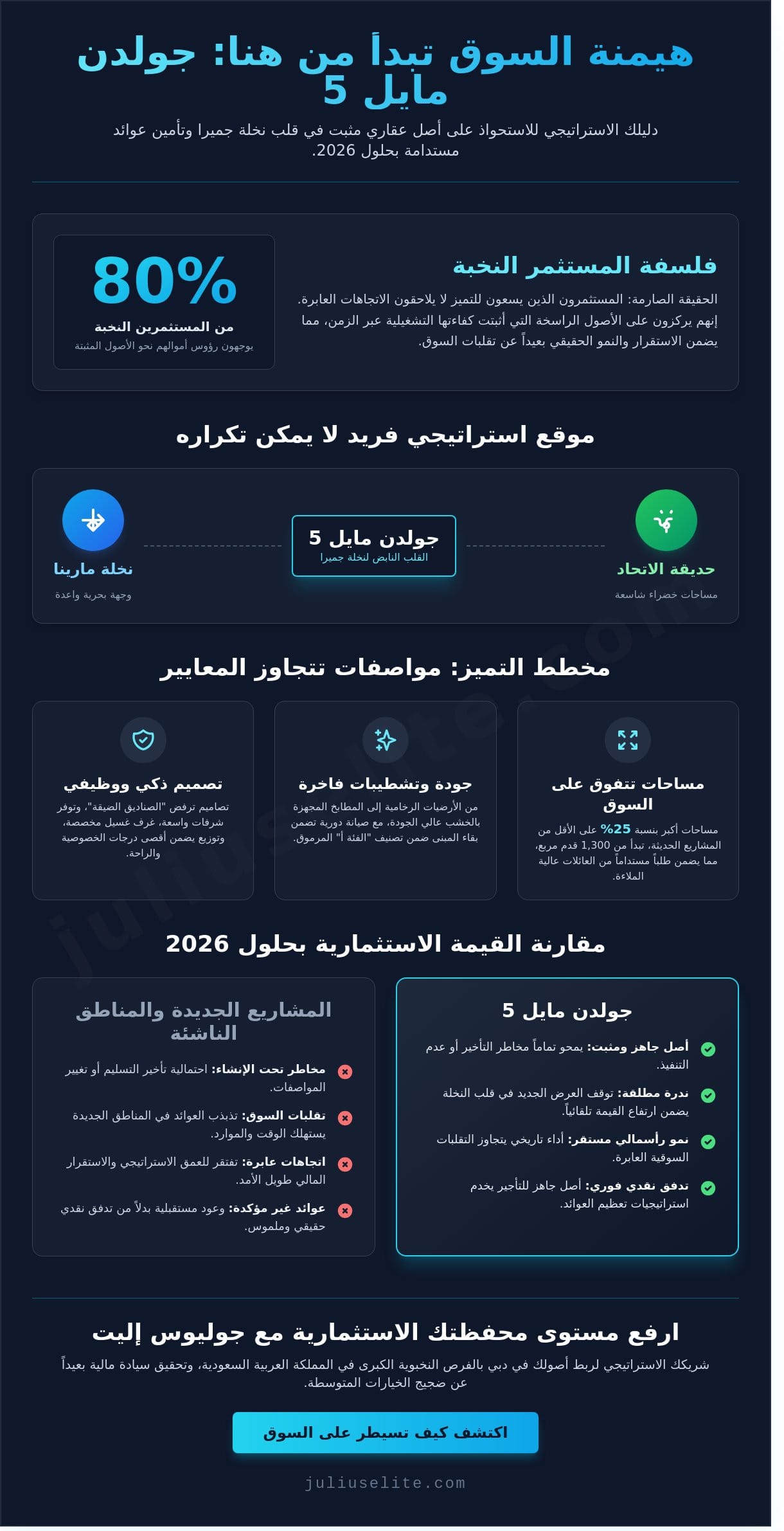 جولدن مايل 5: دليل الاستثمار في أيقونة نخلة جميرا لعام 2026