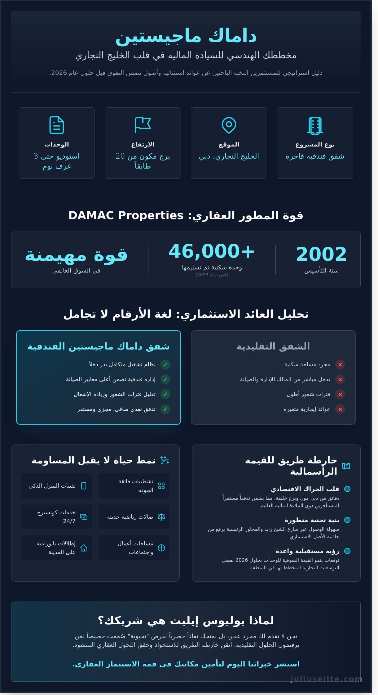 داماك ماجيستين: دليلك الاستراتيجي للاستثمار في أيقونة الفخامة بدبي لعام 2026