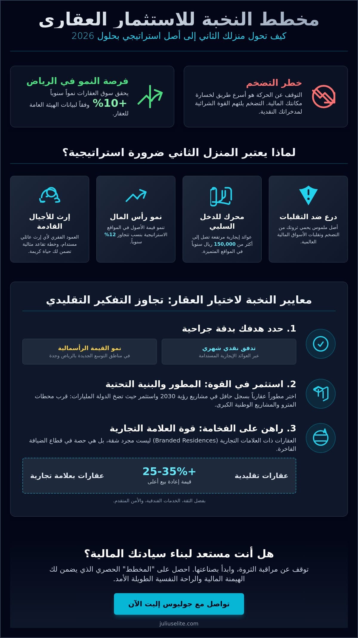 شراء منزل ثاني للاستثمار: دليل النخبة لبناء ثروة عقارية مستدامة في عام 2026
