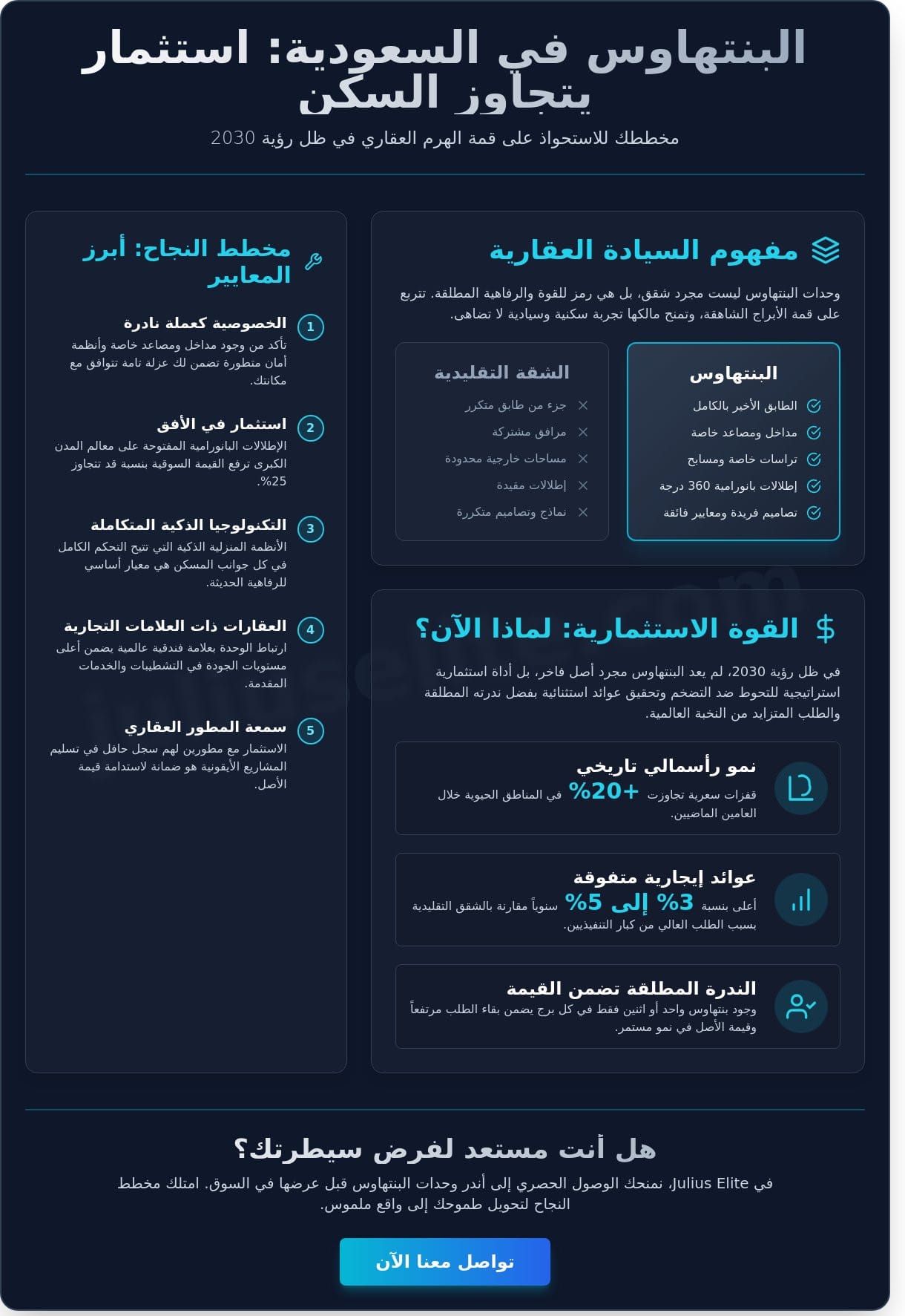 شقق بنتهاوس للبيع في السعودية: دليل الاستثمار في قمة الفخامة لعام 2026