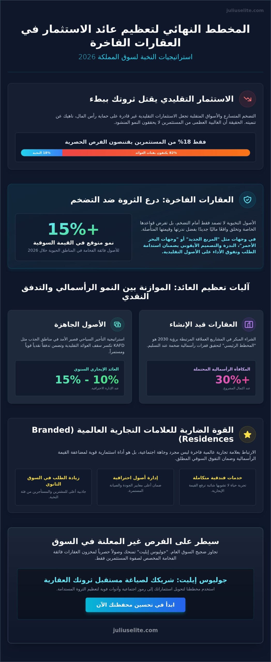 عائد الاستثمار في العقارات الفاخرة: دليل النخبة لتعظيم الثروة في 2026