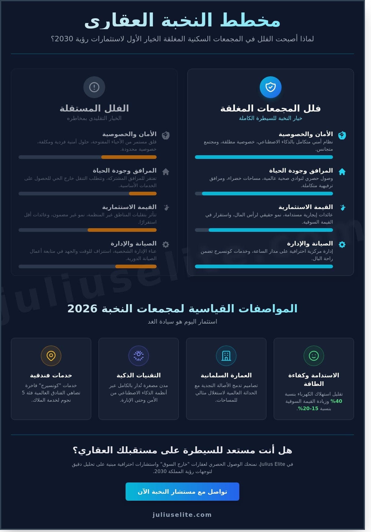 فلل للبيع في مجمعات سكنية مغلقة: دليلك للاستثمار في نمط حياة النخبة لعام 2026
