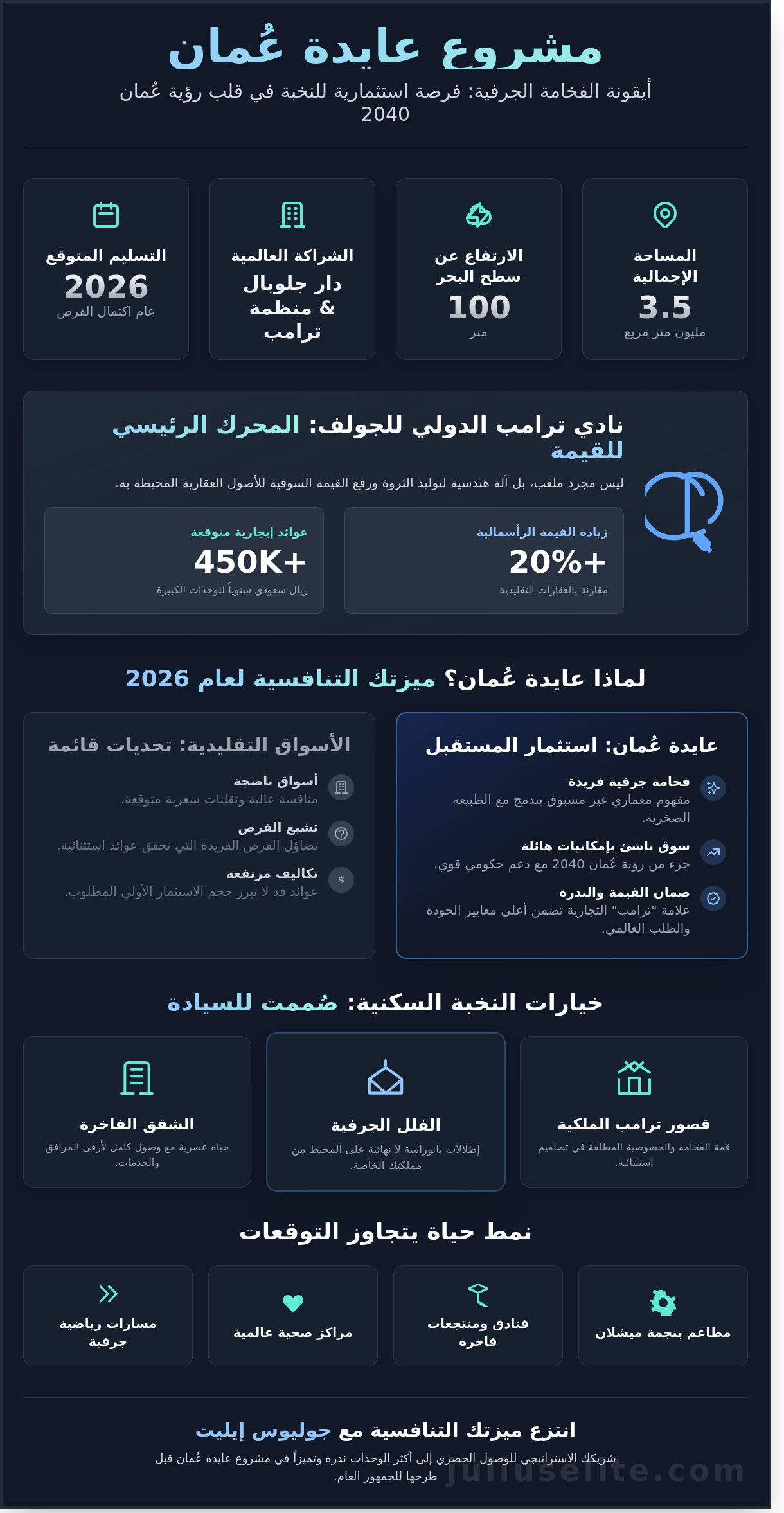 مشروع عايدة عُمان 2026: الدليل الشامل للاستثمار في أيقونة الفخامة العالمية