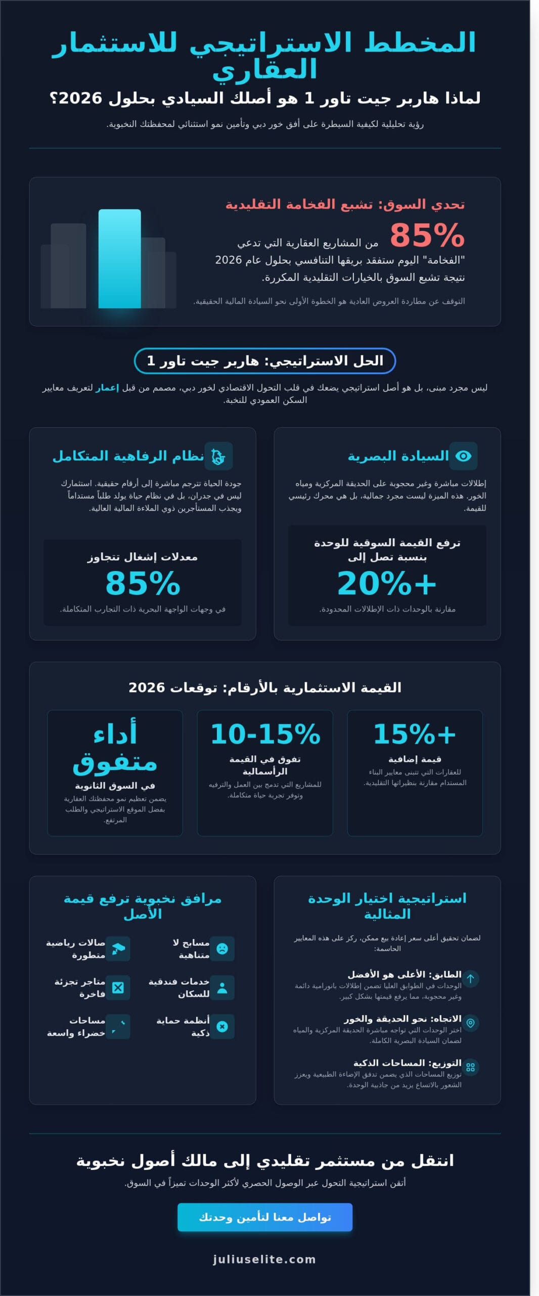 هاربر جيت تاور 1: الدليل الاستراتيجي للاستثمار في أيقونة خور دبي لعام 2026