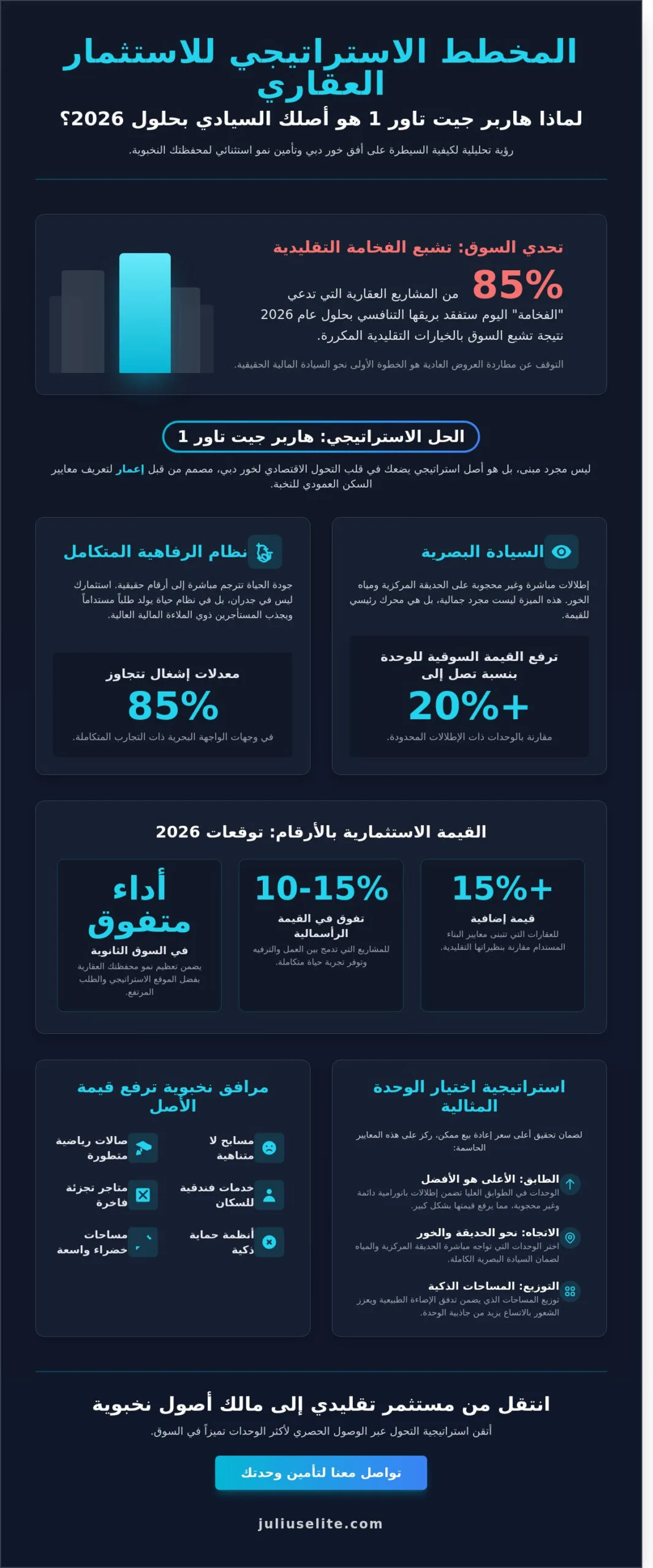 هاربر جيت تاور 1: الدليل الاستراتيجي للاستثمار في أيقونة خور دبي لعام 2026