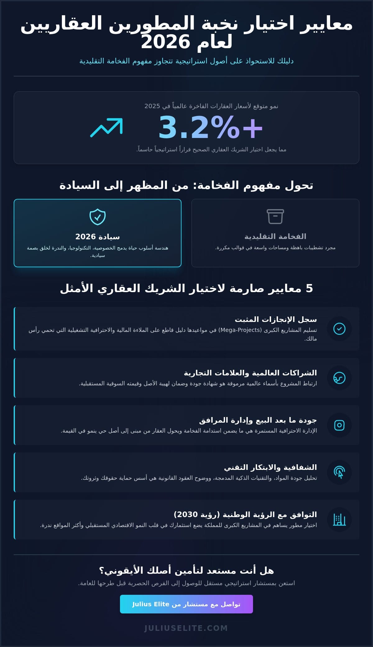 أفضل شركات التطوير العقاري الفاخر 2026: دليل النخبة للاستثمار العقاري الاستراتيجي