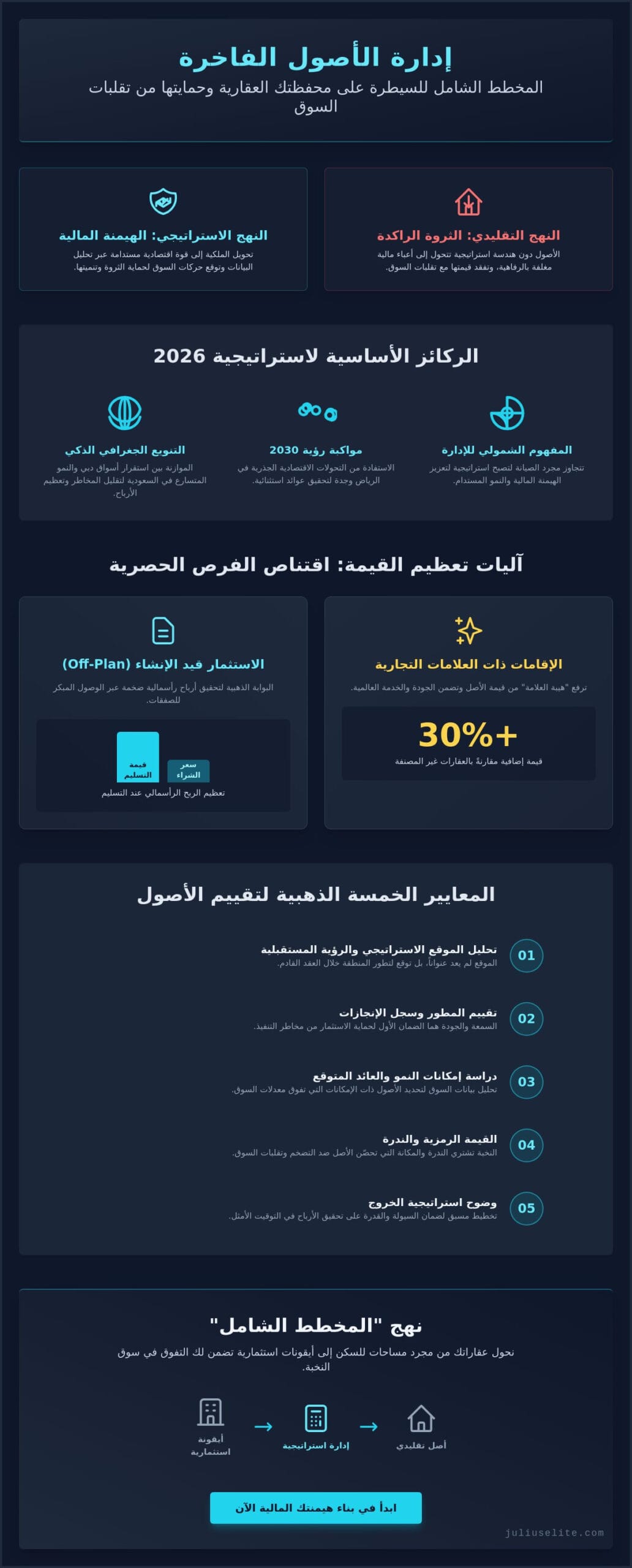 إدارة الأصول الفاخرة: الدليل الاستراتيجي للنخبة لعام 2026
