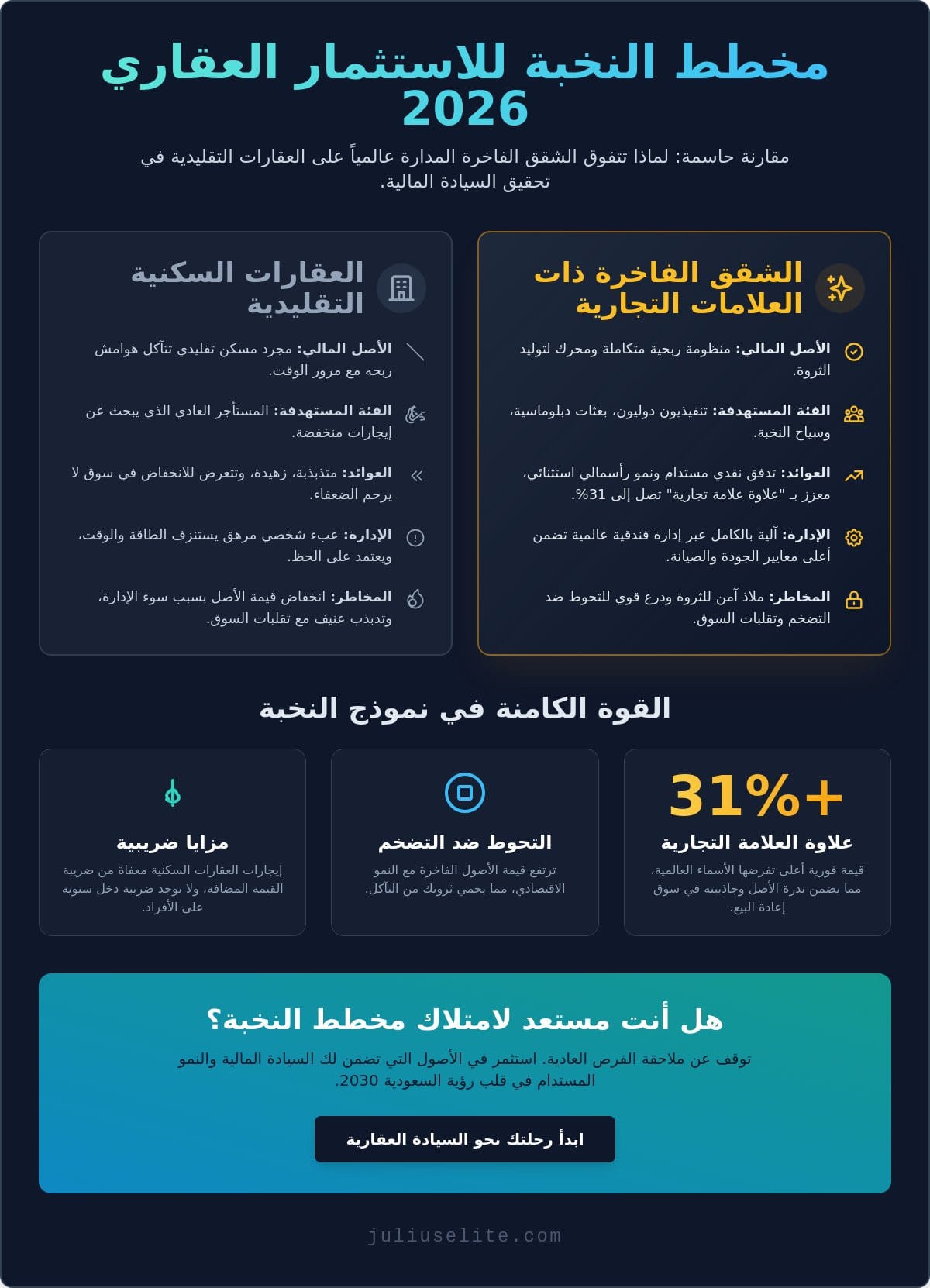 الاستثمار في الشقق المفروشة الفاخرة: دليل النخبة لتعظيم الأصول في عام 2026