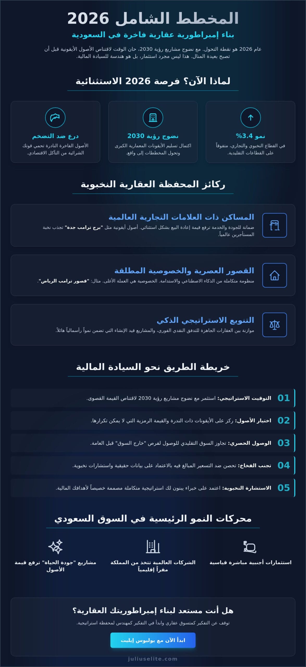 بناء محفظة عقارات فاخرة في السعودية: دليل النخبة للاستثمار الاستراتيجي 2026