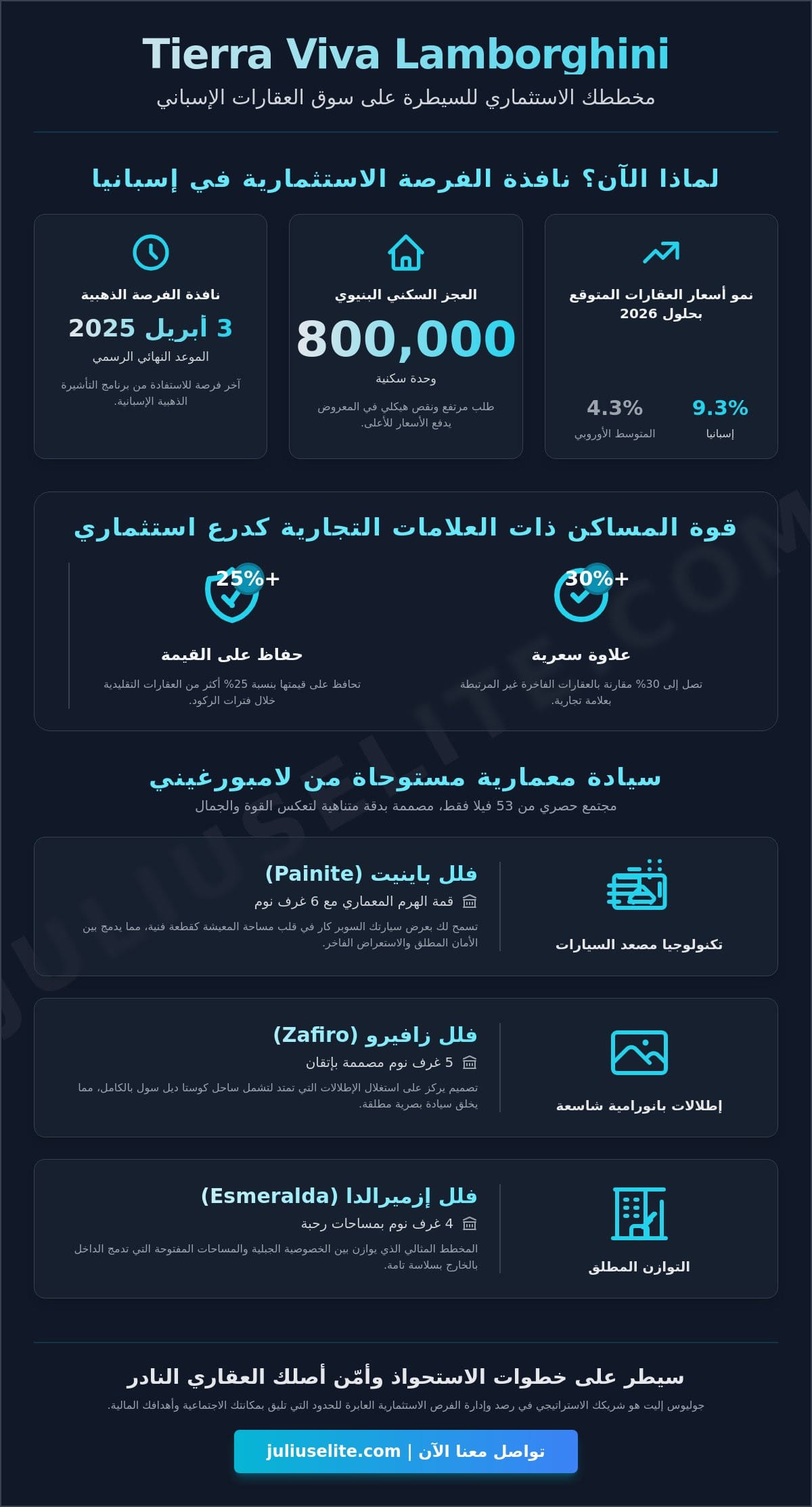 تيرّا فيفا لامبورغيني: استثمار النخبة في أيقونة معمارية عالمية لعام 2026