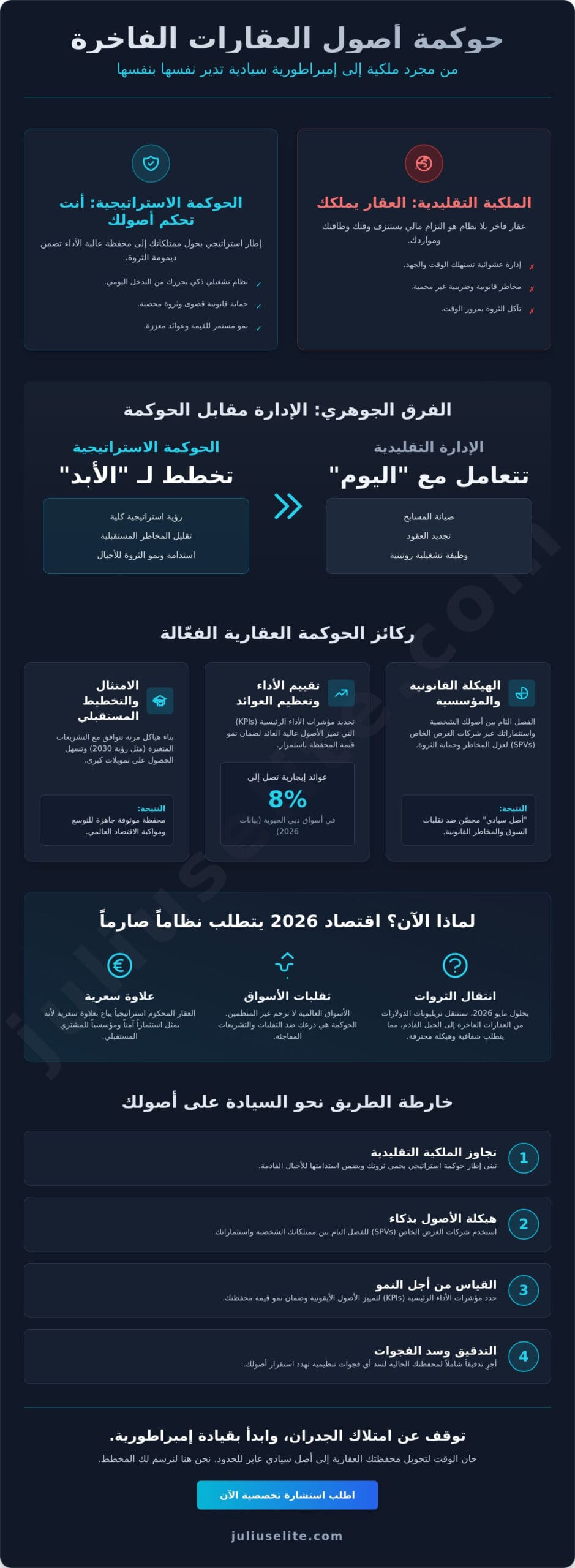 حوكمة أصول العقارات الفاخرة: الدليل الاستراتيجي للنخبة لعام 2026