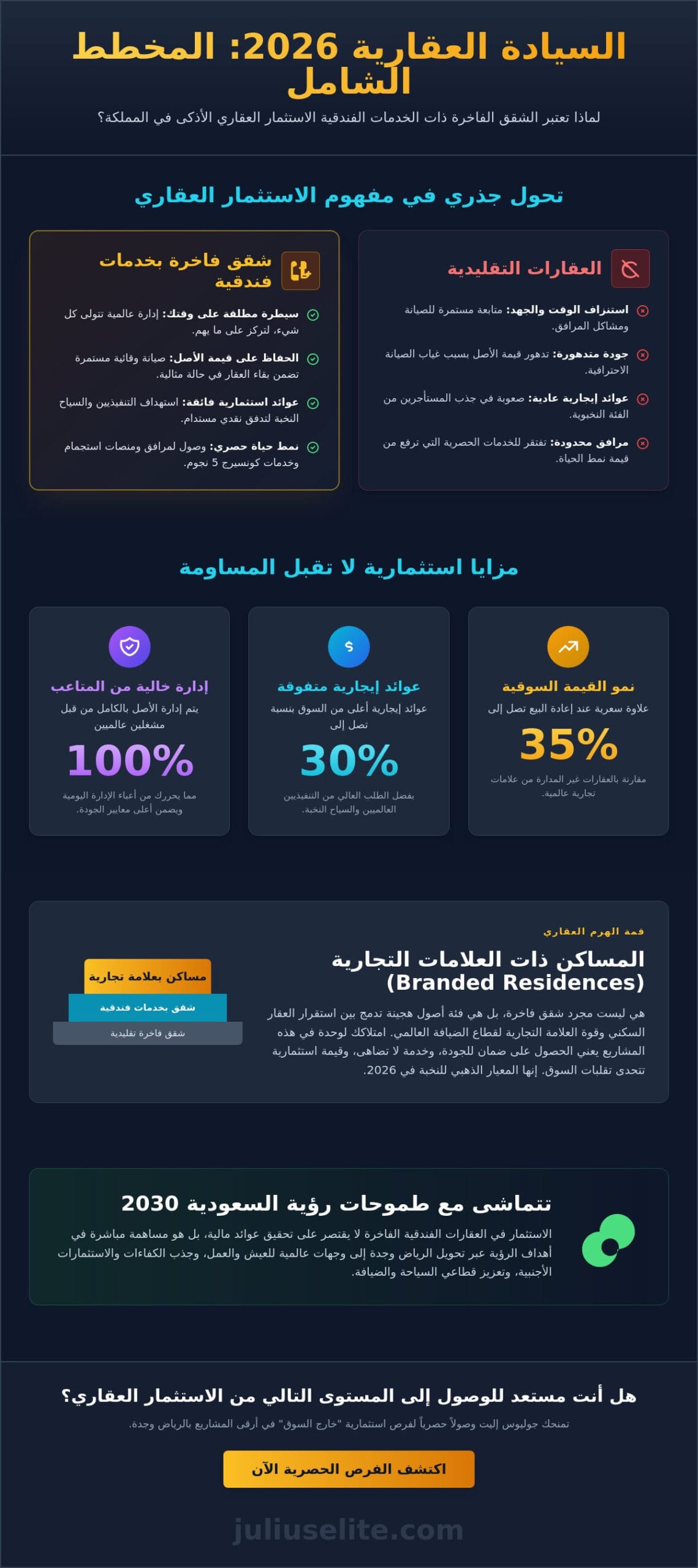 شقق فاخرة مع خدمات فندقية: دليل النخبة للاستثمار في أسلوب حياة الرفاهية لعام 2026
