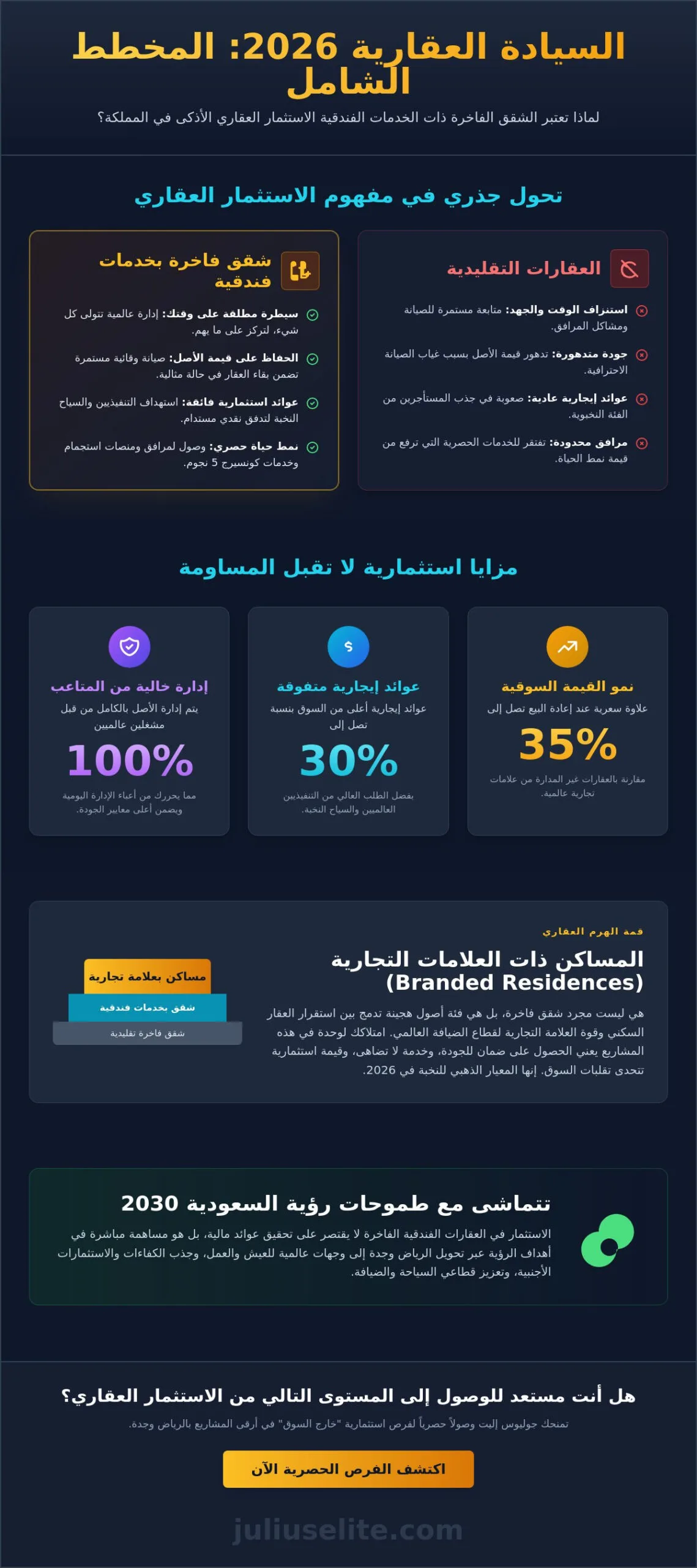 شقق فاخرة مع خدمات فندقية: دليل النخبة للاستثمار في أسلوب حياة الرفاهية لعام 2026