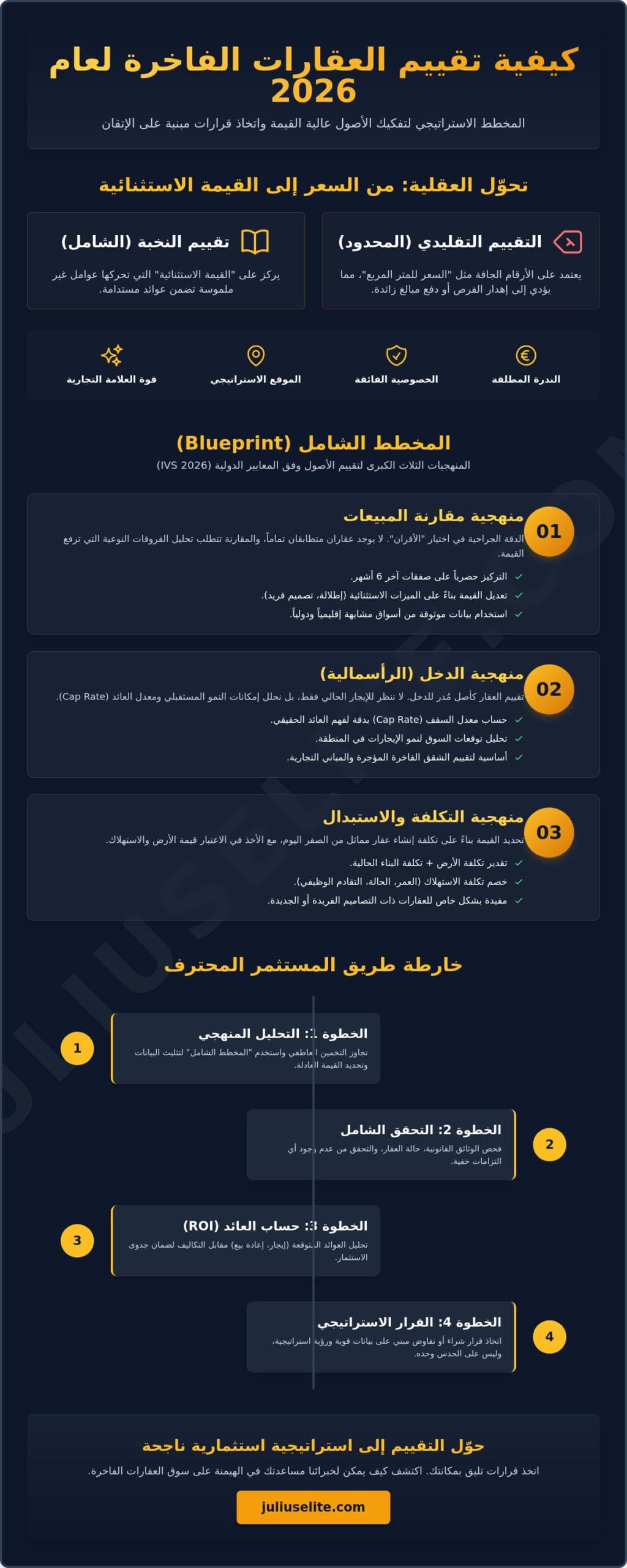 كيفية تقييم العقارات الفاخرة: الدليل الاستراتيجي للنخبة لعام 2026