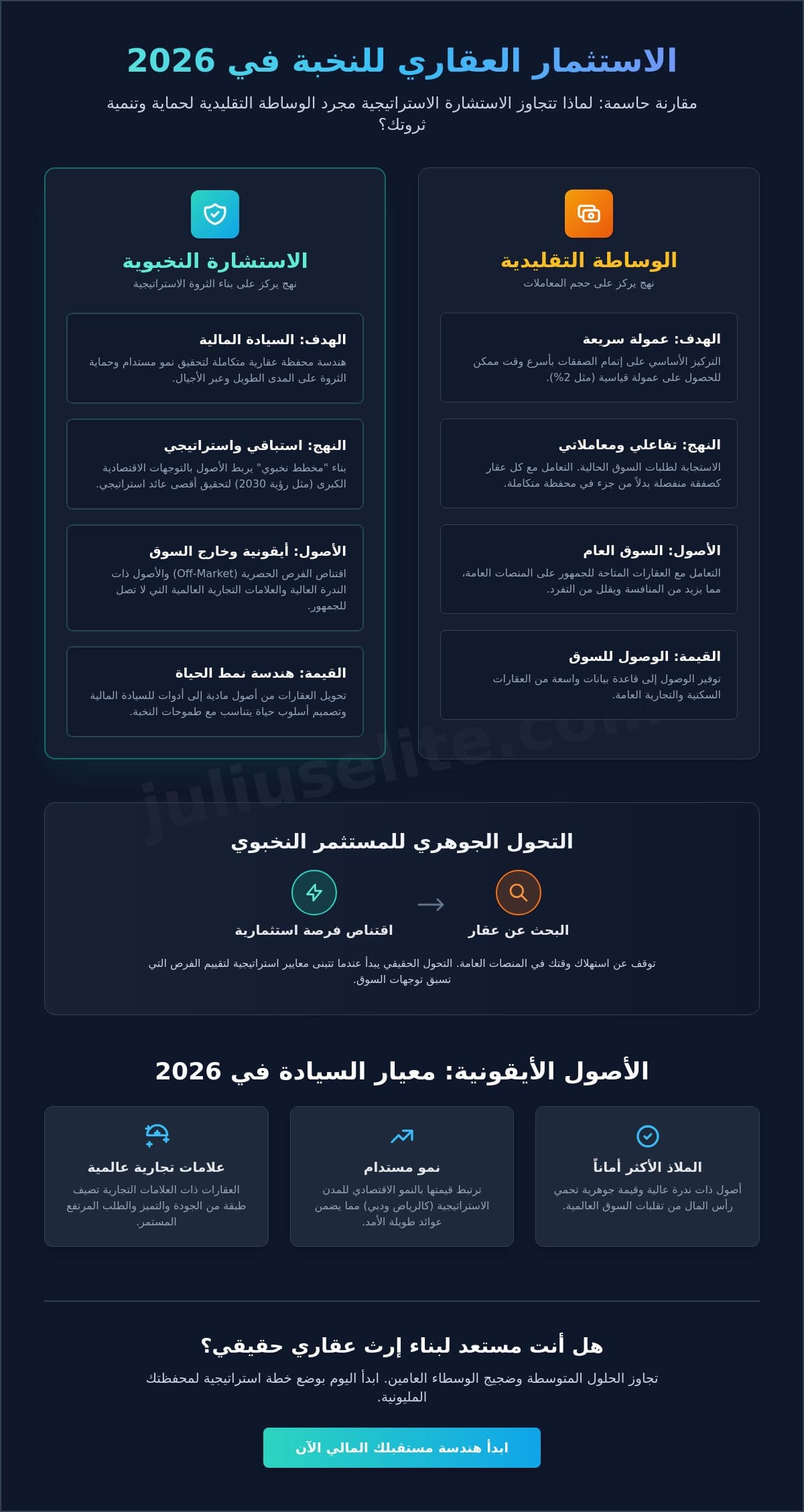 لوكسفوليو العقارية: دليل المستثمر النخبوي للمفاضلة بين الوساطة التقليدية وإدارة المحافظ الاستراتيجية 2026