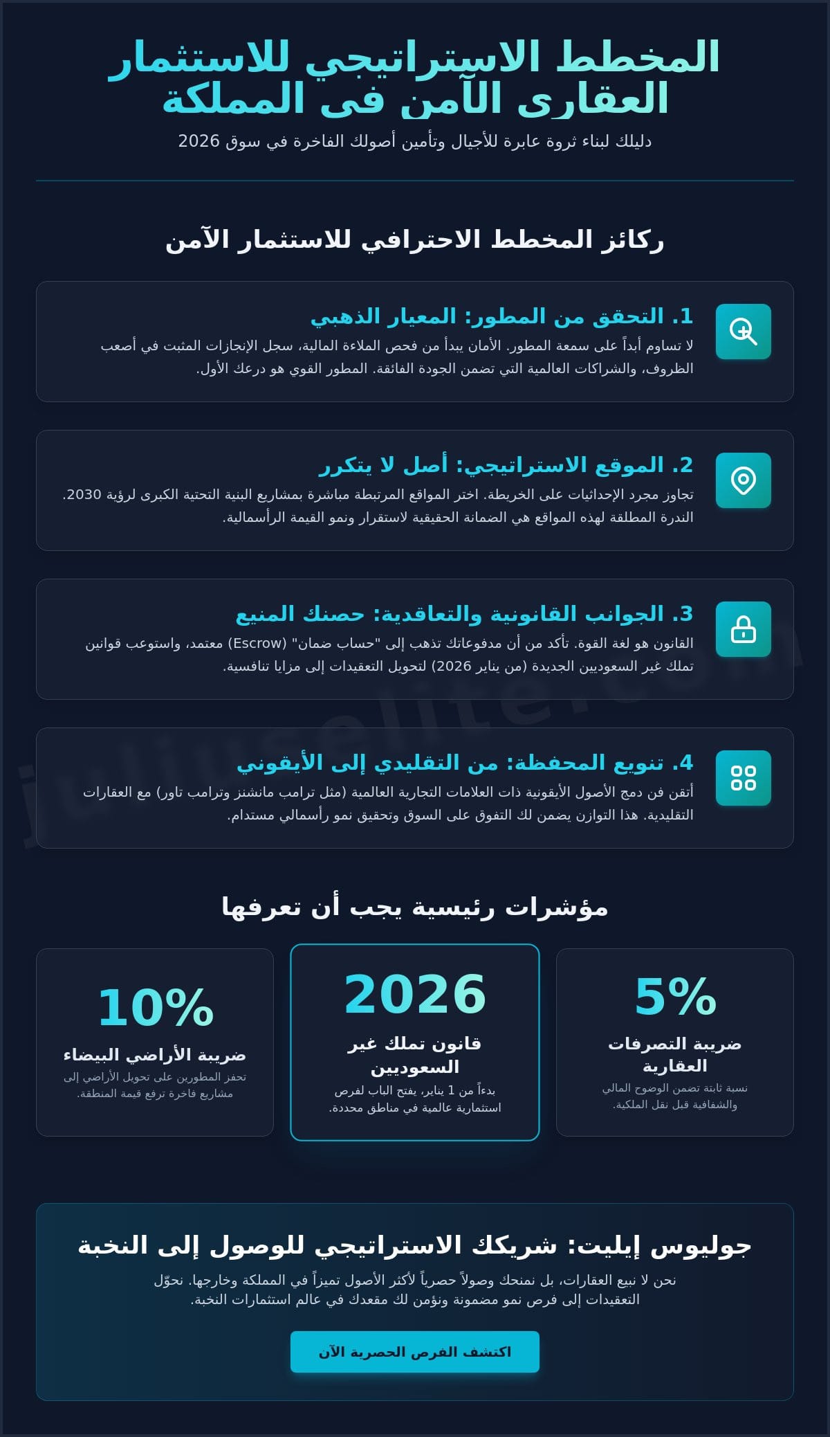 نصائح للاستثمار العقاري الآمن في السعودية 2026: دليل النخبة لبناء ثروة مستدامة